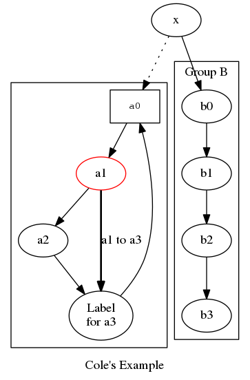 DirectedGraphPlugin_1.png diagram