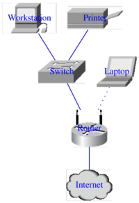 DirectedGraphPlugin_7.png diagram